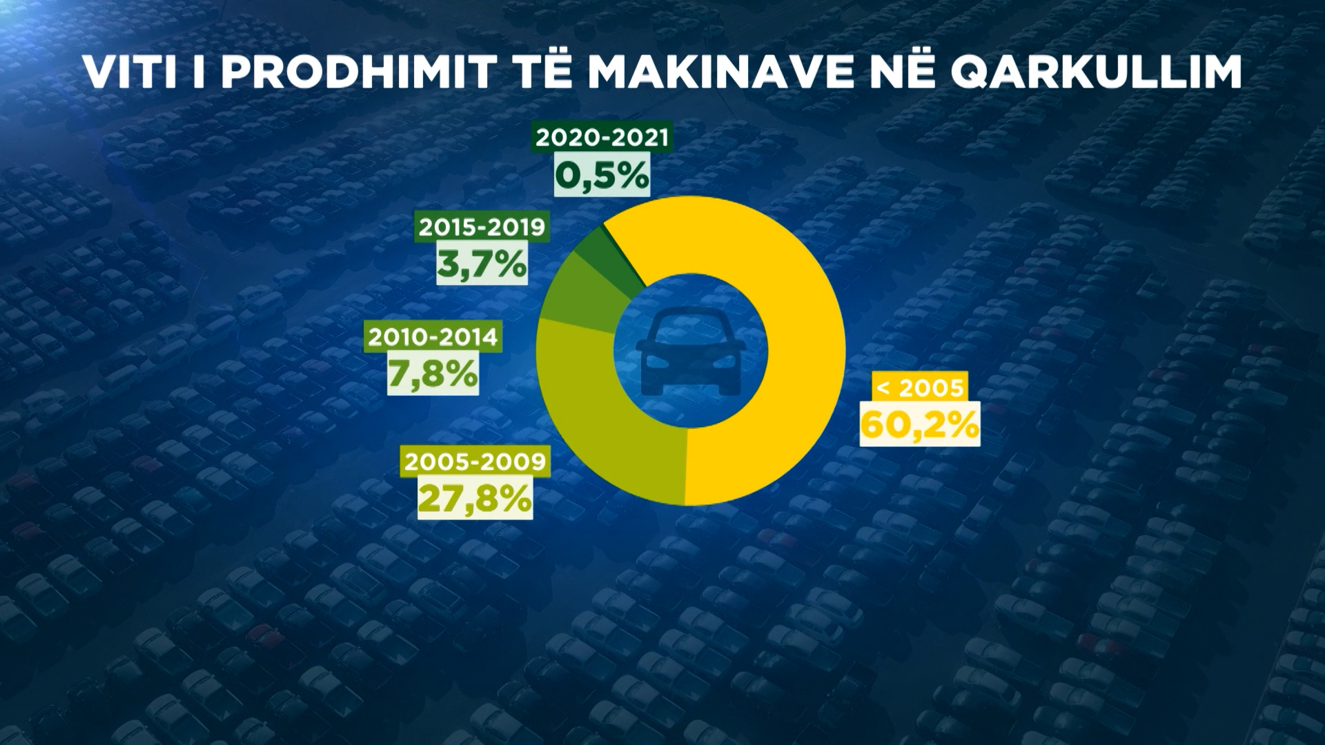 Production year of vehicles circulating in Albania