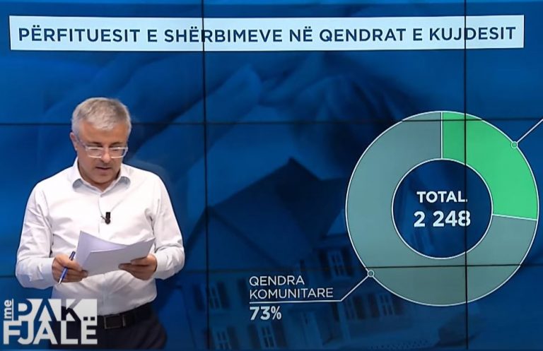 Personat me aftësi të kufizuara marrin përkujdesje të papërfillshme nga shteti