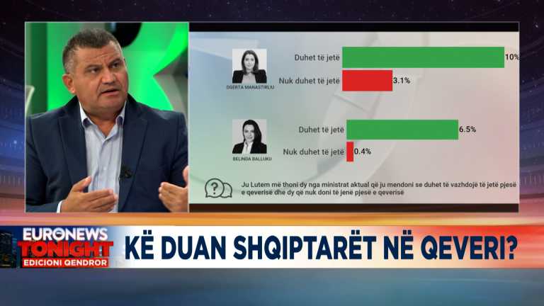 Manastirliu dhe Balluku pëlqehen nga shqiptarët për shkak të daljeve të shpeshta në publik, thotë gazetari Kikia