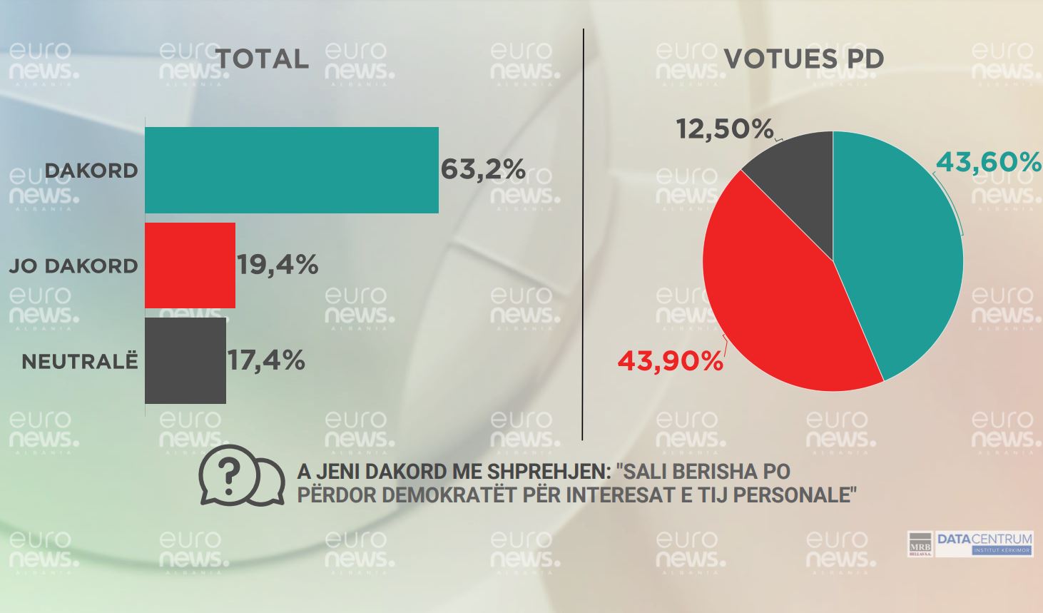 Sa i besojnë shqiptarët akuzat e ndërsjella Basha-Berisha?