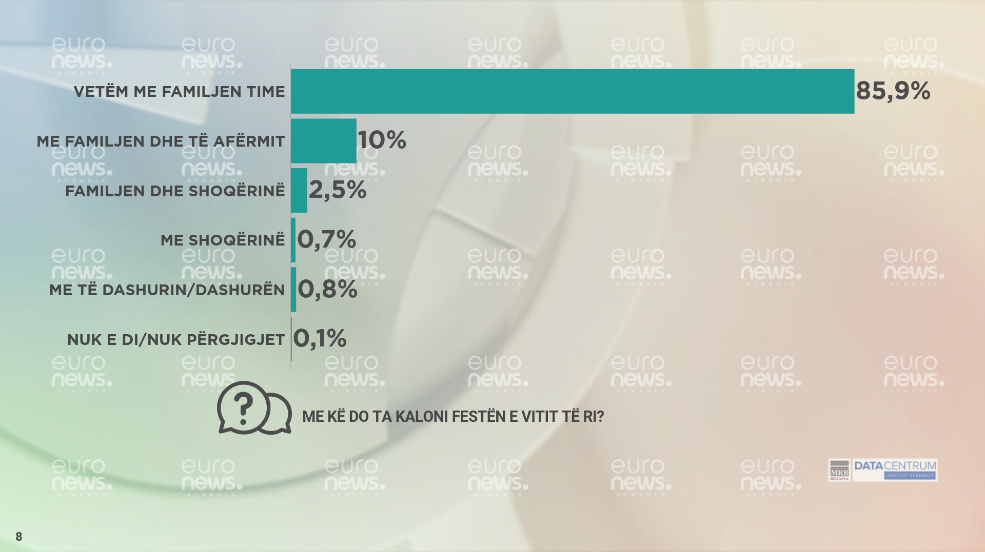 Si e kalojnë shqiptarët festën e tyre të preferuar