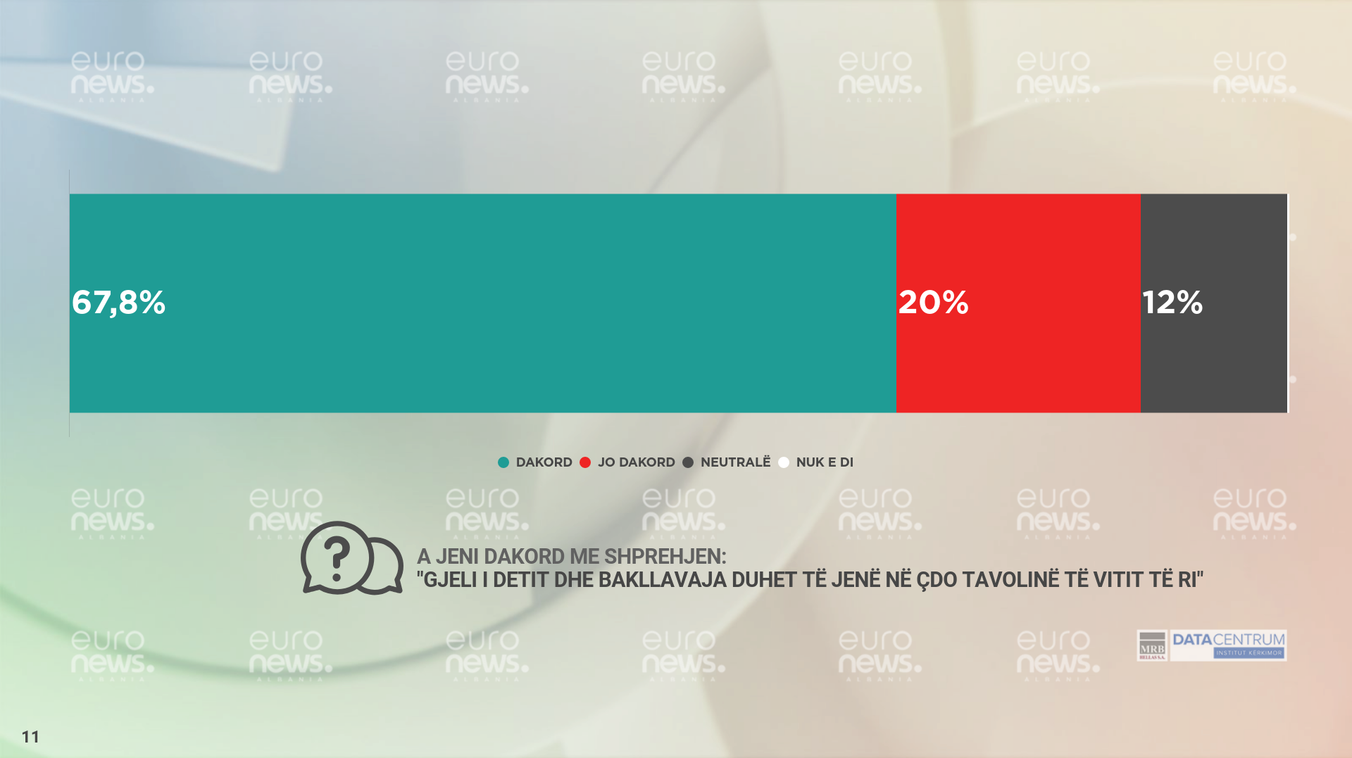 Sa i besojnë shqiptarët besëtytnitë kur vjen puna tek festat?