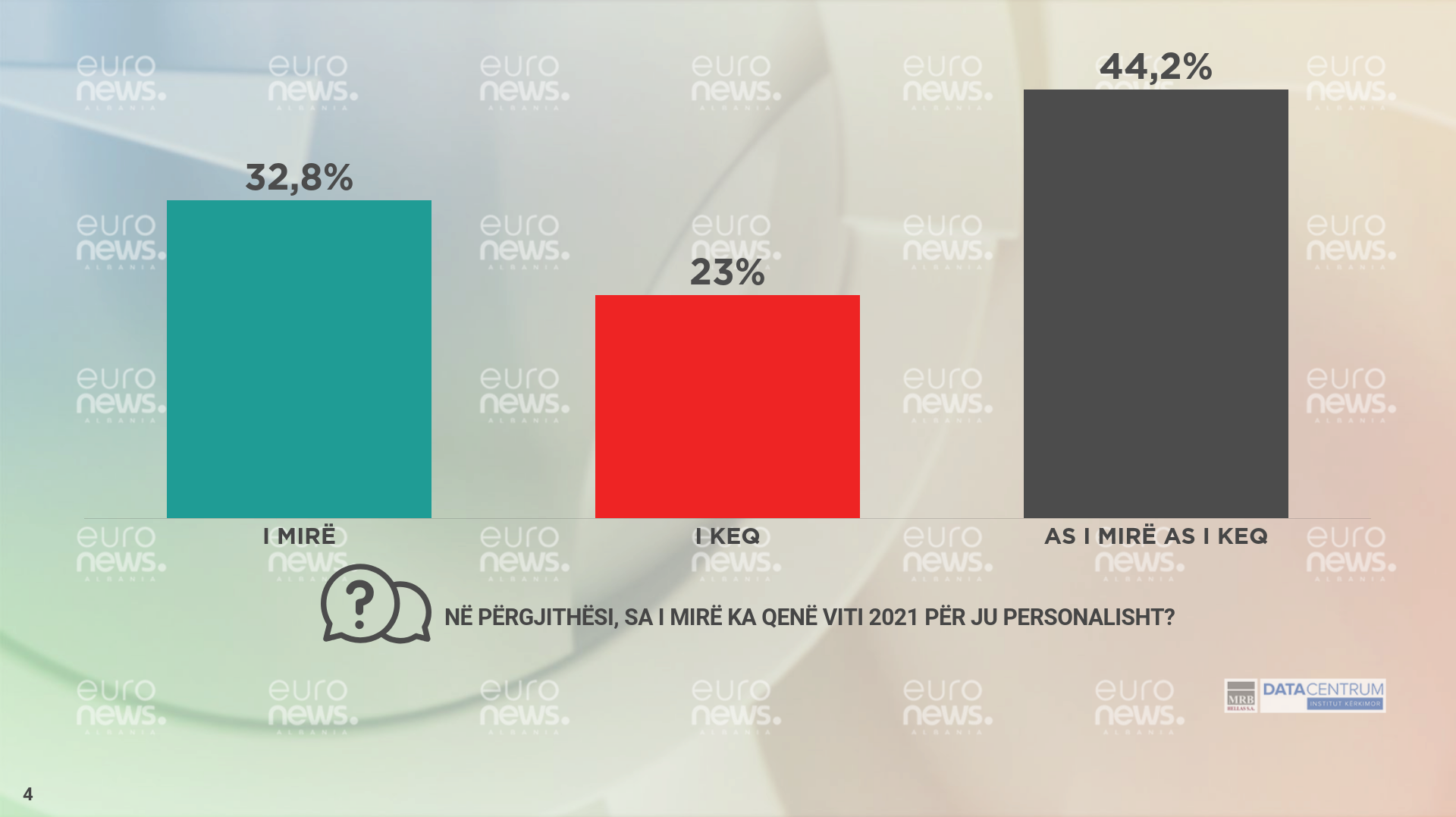 Si e vlerësojnë shqiptarët vitin që lamë pas?