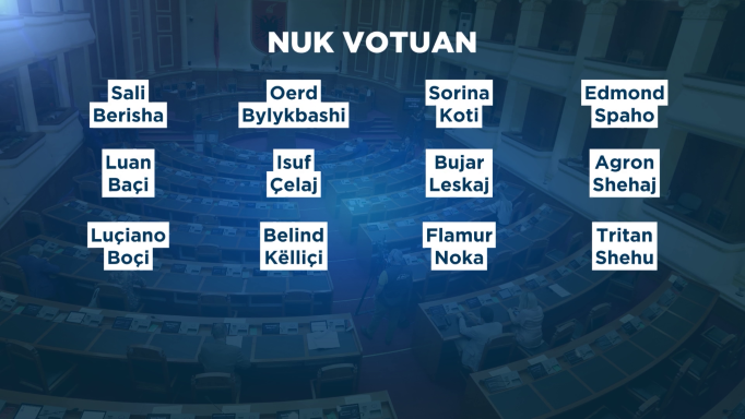 Votimi për zgjatjen e afateve të Vetingut
