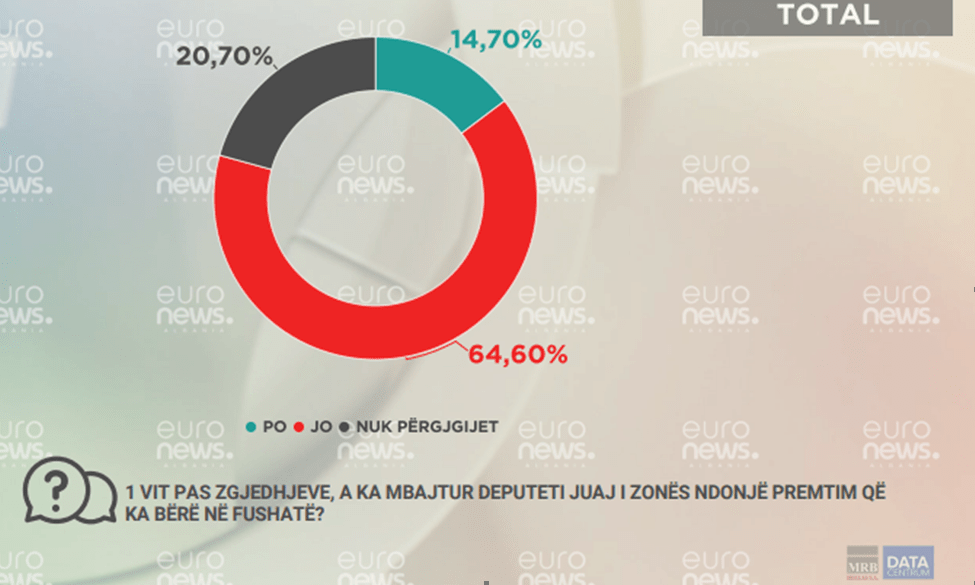 Mjaft me lista partish, shqiptarët duan të zgjedhin vetë deputetin e zonës