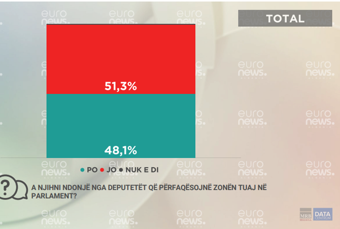 Në fushatë të puthin dorën, pas zgjedhjeve të harrojnë