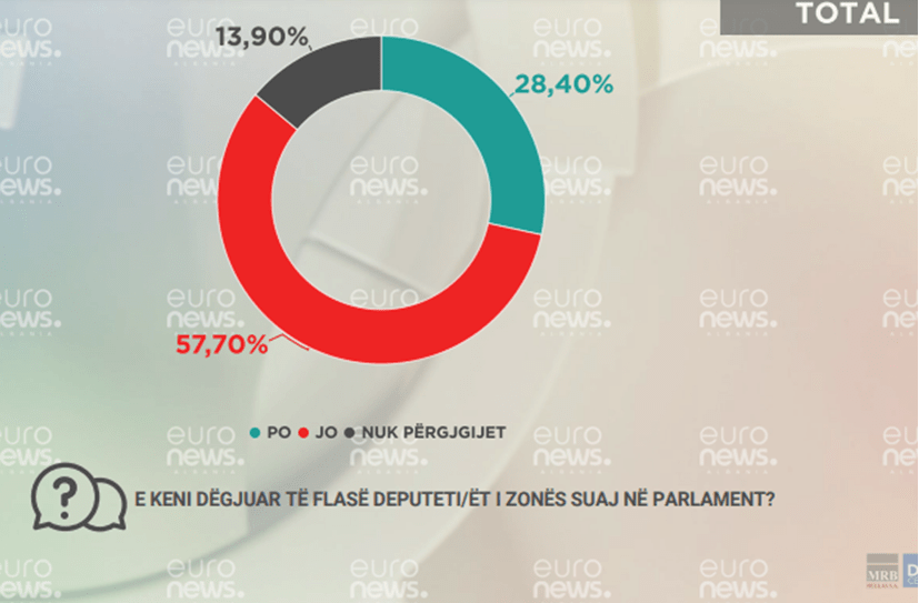 Shqiptarët e (pa)përfaqësuar në Parlament