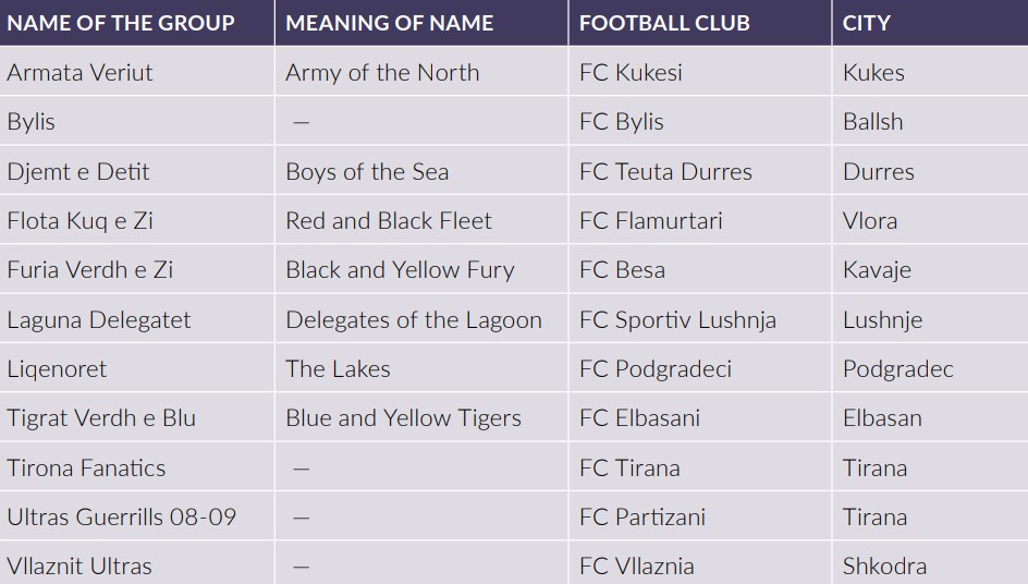 Grupet e ultrasve në Shqipëri