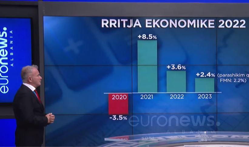 Sa do të jetë rritja ekonomike vitin e ardhshëm? Përgjigjet eksperti i ekonomisë