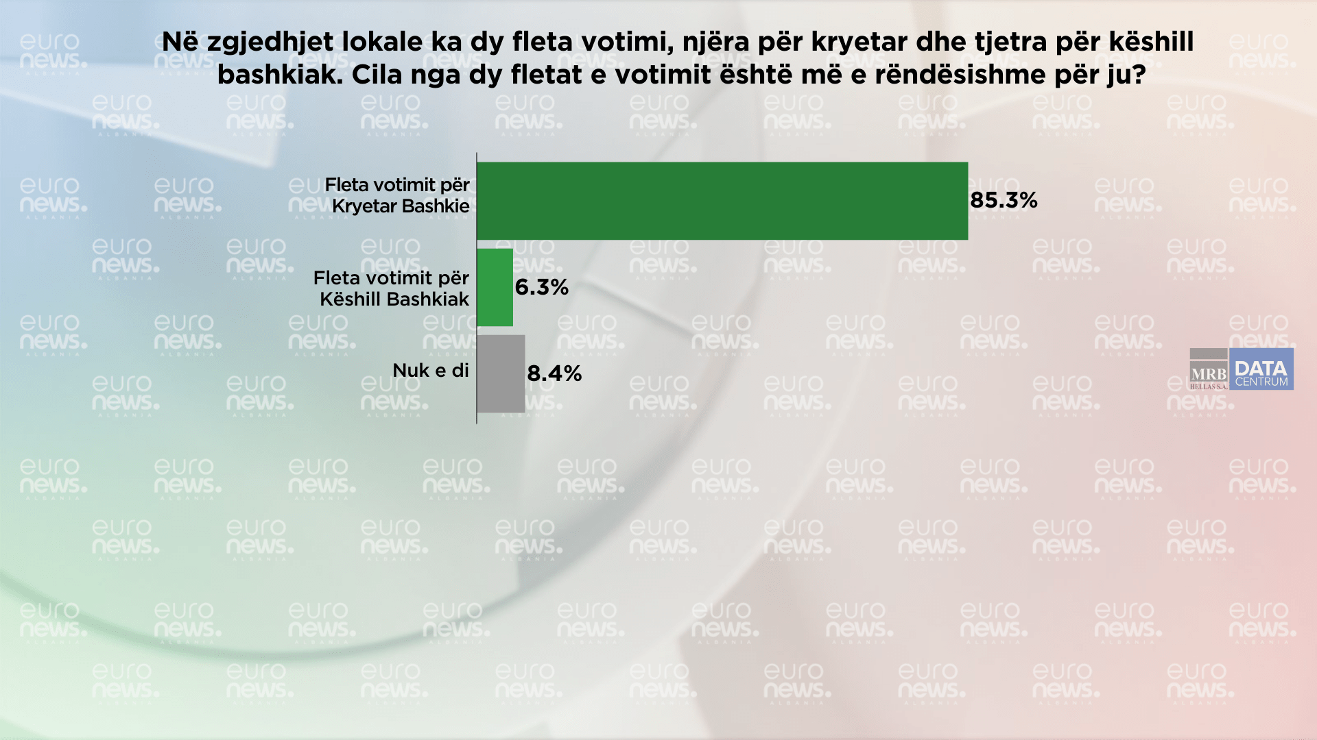 Si do ta ndajnë votën qytetarët e Tiranës nga kryetari tek këshilli bashkiak