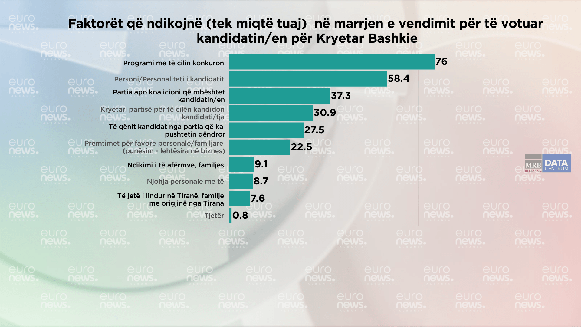Si e marrin vendimin për të votuar qytetarët e Tiranës?