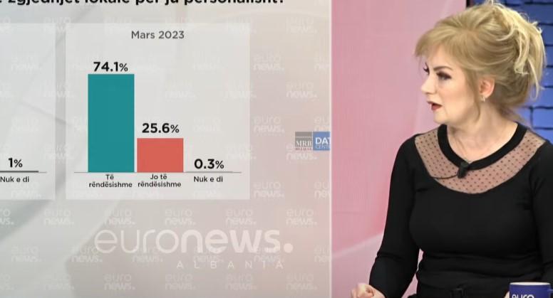 A do të votojnë në 14 Maj? Iris Luarasi komenton të dhënat e Barometrit