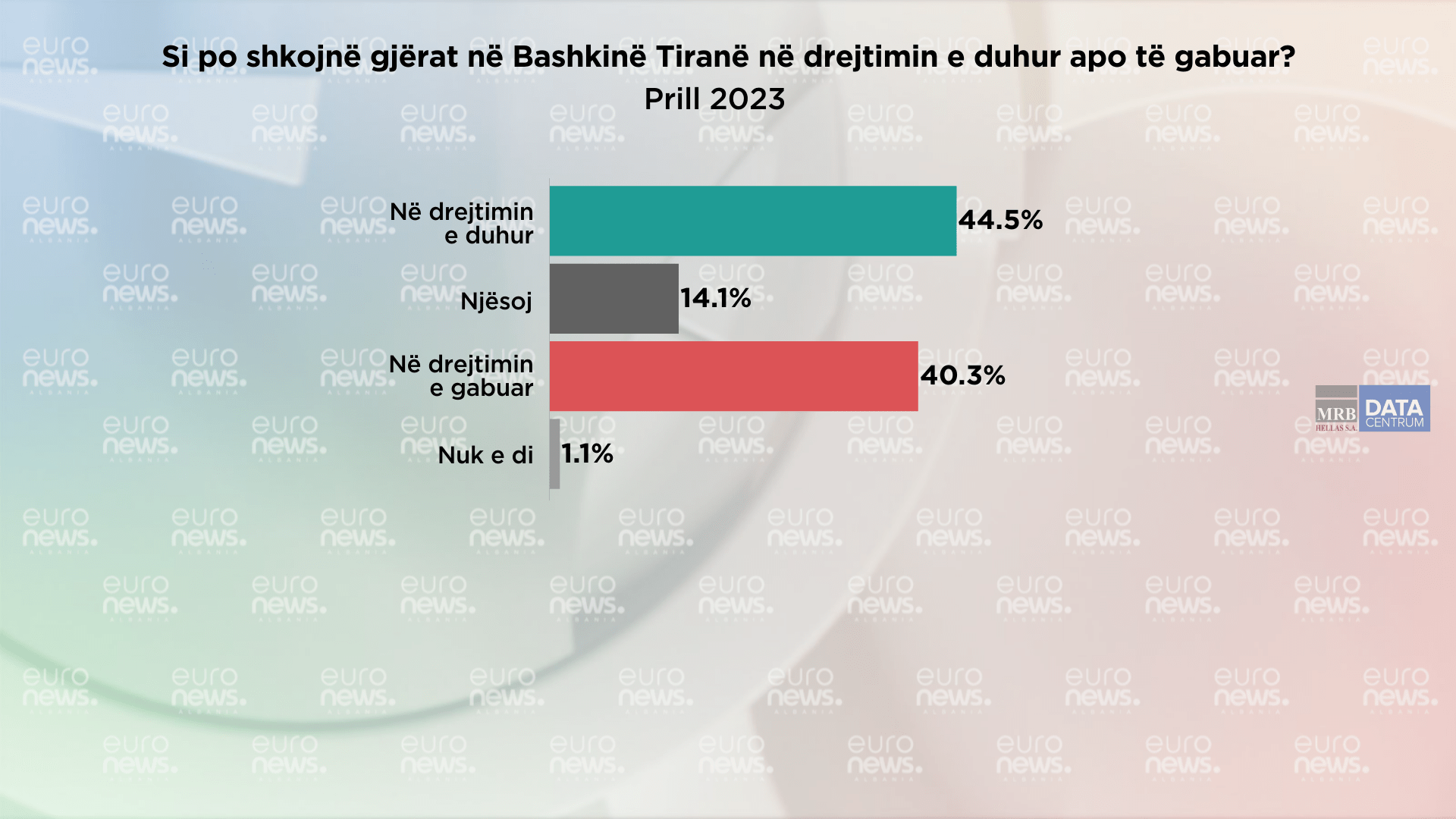 Vlerësimi i qytetarëve/ Si po shkojnë gjërat në Bashkinë e Tiranës?