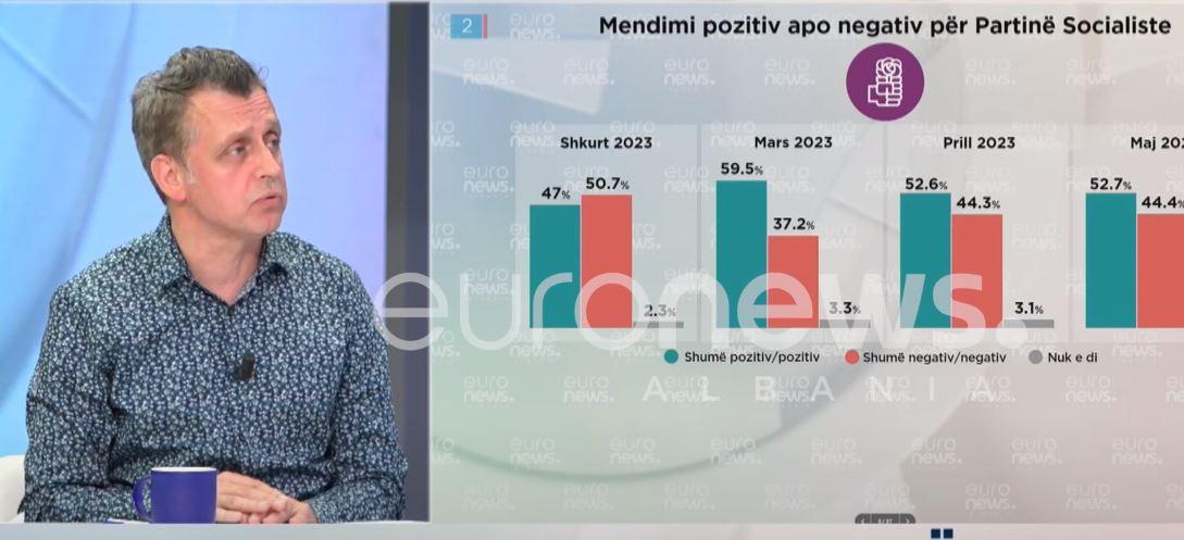 Parashikimi final për Tiranën/ Roland Lami: Nuk çuditem, kuotat e PS s’kanë lëvizur