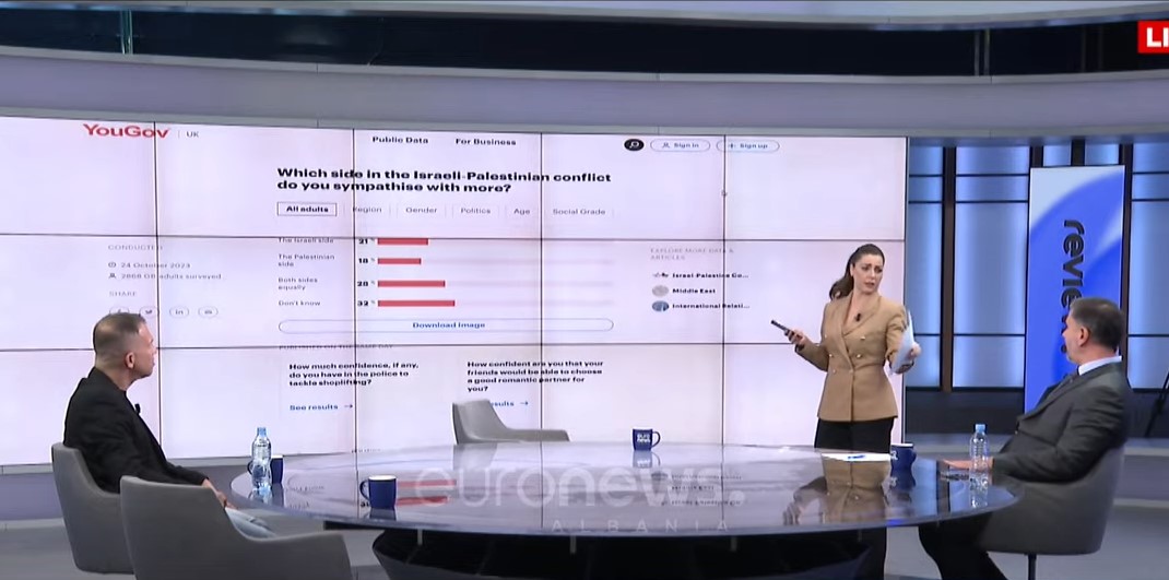 Gazetari izraelit debat të ashpër me ekspertin, shkak deklarata e ish-kryeministrit