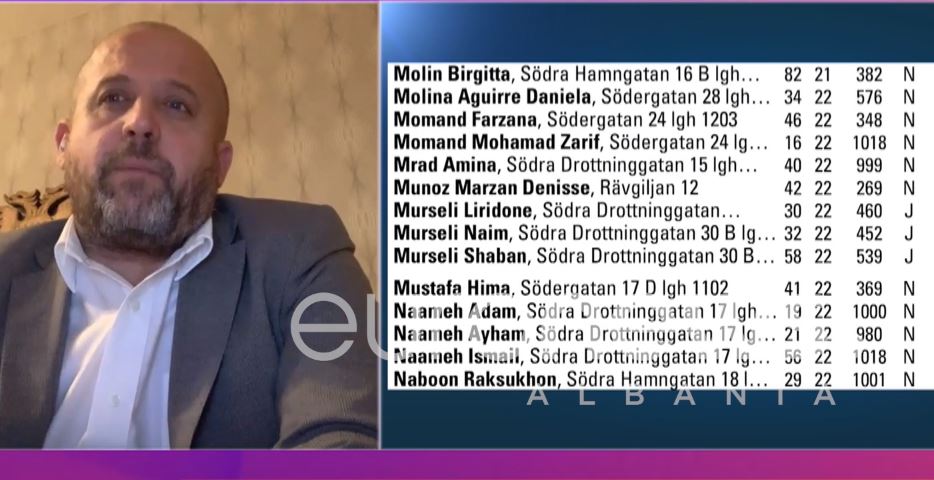 Naim Murseli në listën e zezë të bankave suedeze, zbulohet lista e borxheve