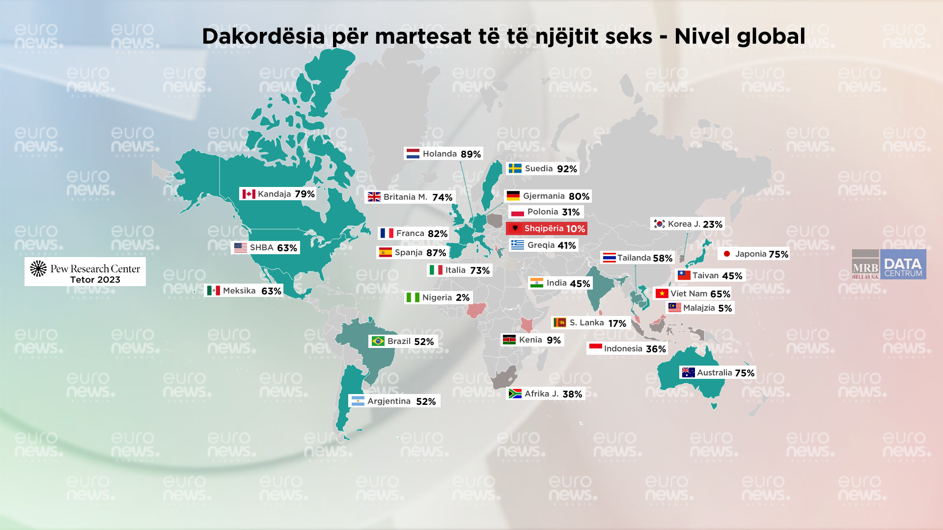Toleranca ndaj LGBT+, si është Shqipëria në raport me vendet e tjera