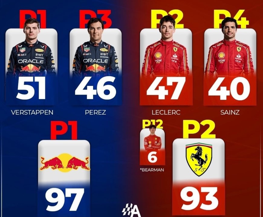 Klasifikimi që ndez garën e Japonisë në F1