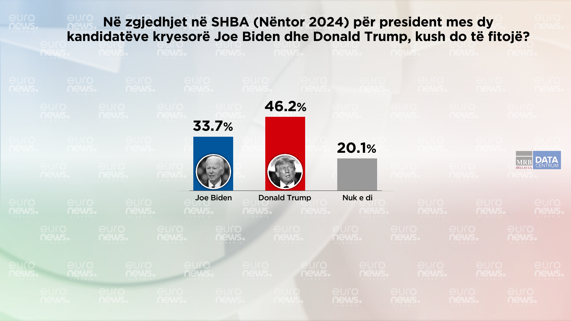 Zgjedhjet presidenciale në USA