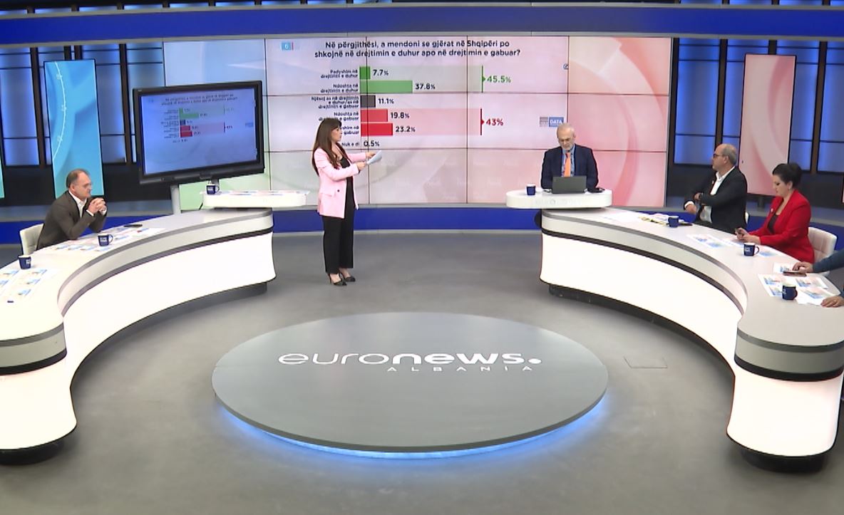 Barometri në Euronews Albania, sondazhi i tretë për Tiranën