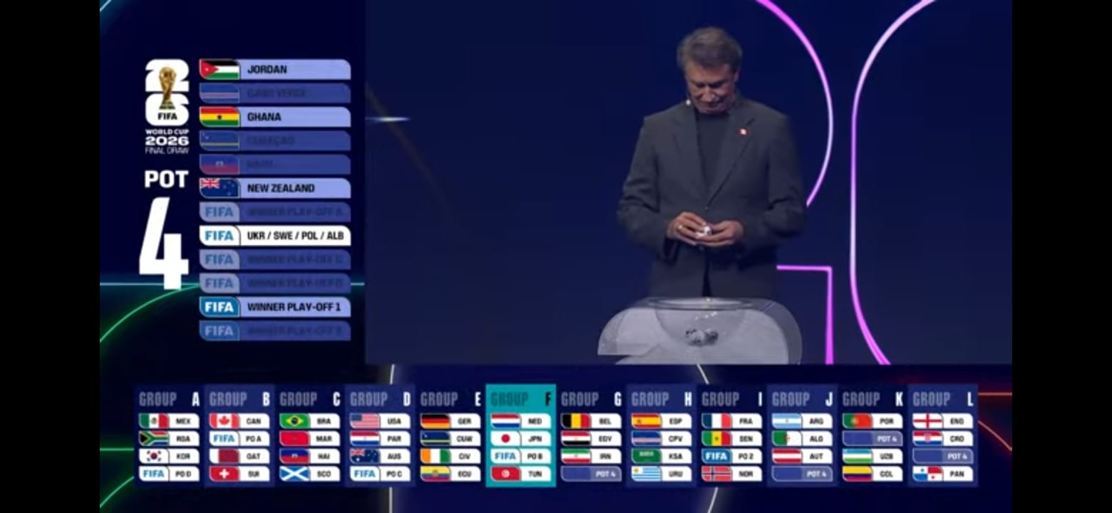 Shorti i Botërorit në 2026  zbulohet grupi i Shqipërisë nëse kualifikohet