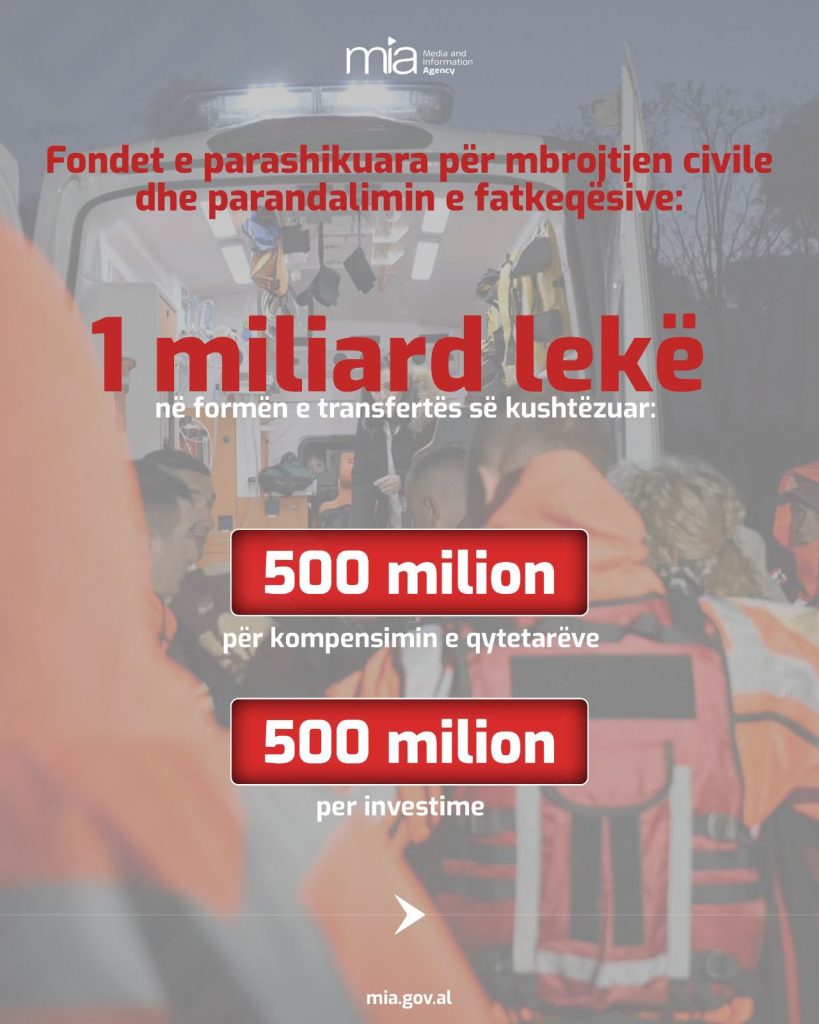 Fondet për mbrojtjen civile  Rama  500 milionë lekë për kompensimin e qytetarëve