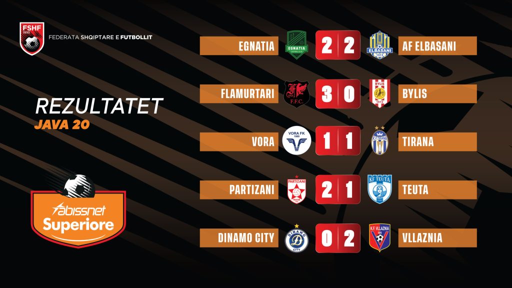 Vllaznia triumfon 2 0 ndaj Dinamos në kryeqytet  ngjitet në vendin e dytë