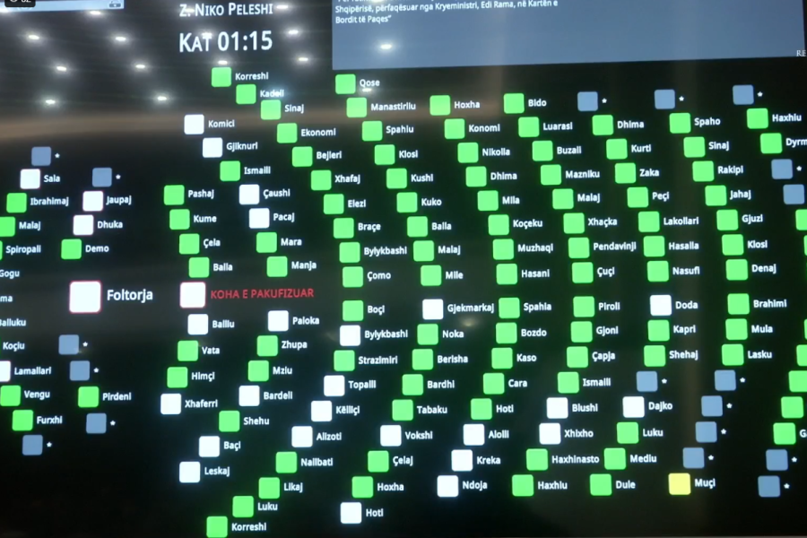 Kuvendi miraton me 110 vota ratifikimin e marrëveshjes së pranimit në Bordin e Paqes