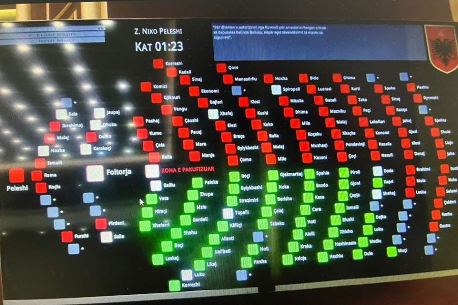 PS me 4 mungesa në votimin për imunitetin e Ballukut, kush janë deputetët që i erdhën në ndihmë