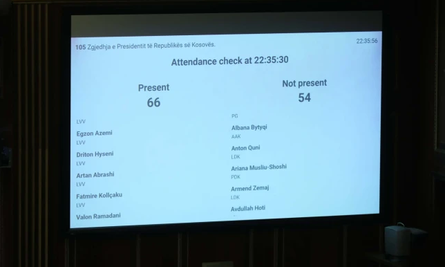 Nis seanca për zgjedhjen e presidentit të Kosovës, opozita bojkoton