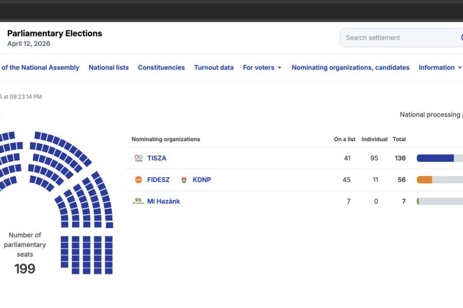 Gjysma e votave të numëruara në Hungari: Magyar merr 136 vende në Parlament, Orban 56 ulëse