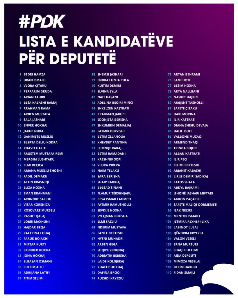 Zgjedhjet në Kosovë  PDK publikon listën me emrat e kandidatëve për deputetë