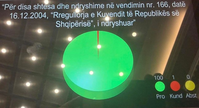 Votohen me konsensus mes PS dhe PD ndryshimet në Rregulloren e Kuvendit  Jo seanca pas orës 22 00