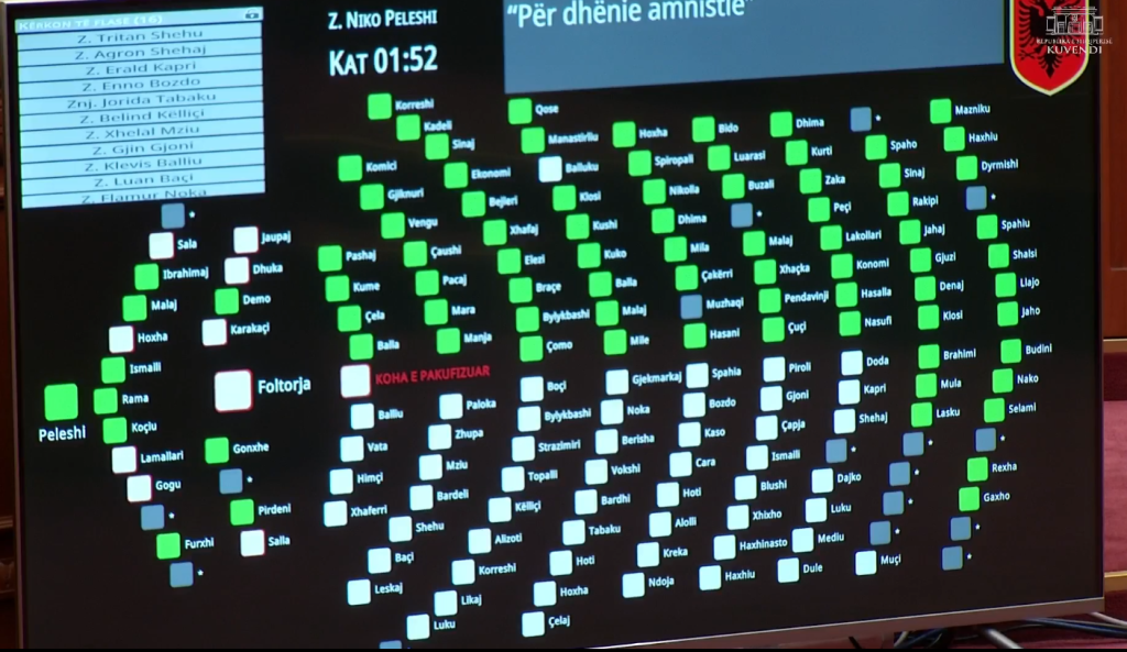 Rama i pranishëm në seancën plenare  votohet me 84 vota pro amnistia penale