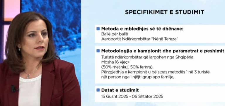 Pse po zgjedhin Shqipërinë turistët? Drejtoresha e “Data Centrum” zbulon arsyet