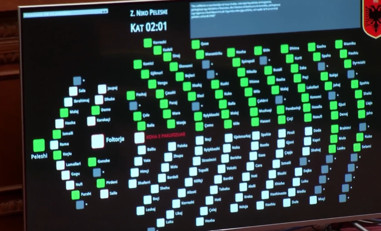 Miratohet me 74 vota pro projektligji i huasë prej 302 mln dollarësh ndërmjet Shqipërisë dhe SHBA-së