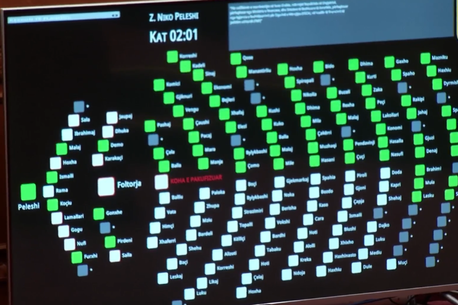 Miratohet me 74 vota pro marrëveshja e huasë prej 302 mln dollarësh ndërmjet Shqipërisë dhe SHBA-së